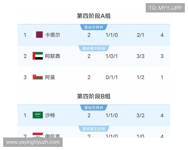 美加墨世界杯亚洲区名额分配规则变化对各国晋级前景的影响分析